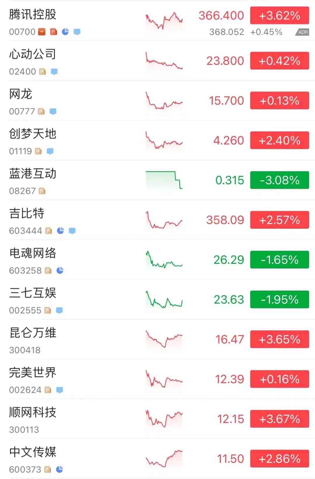 版号重开后的24小时：有人喜极而泣，有人毫无波澜