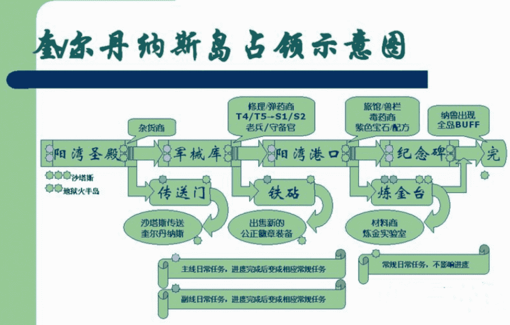 魔兽TBC：4条破碎残阳项链分析，占星者dps不输T6.5，特效可灭团