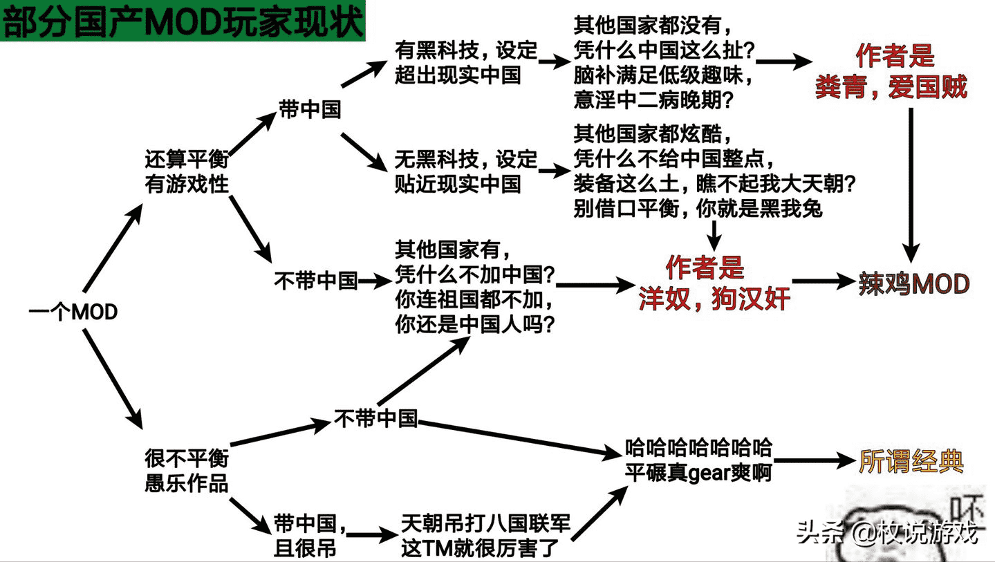 玩腻了原版红警2，为什么不看看神奇的mod？优质红警mod推荐