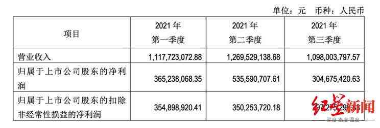 《摩尔庄园》尚未为吉比特产生财务利润 专家：此类IP不适合改编手游