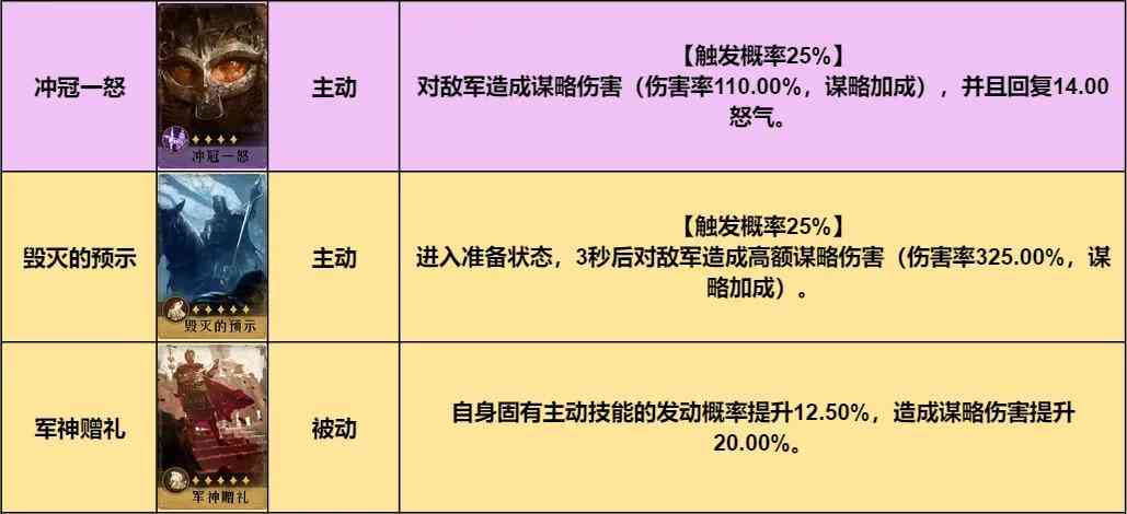 活化卡池阵容，《重返帝国》女帝搭配超强套路碾压敌方