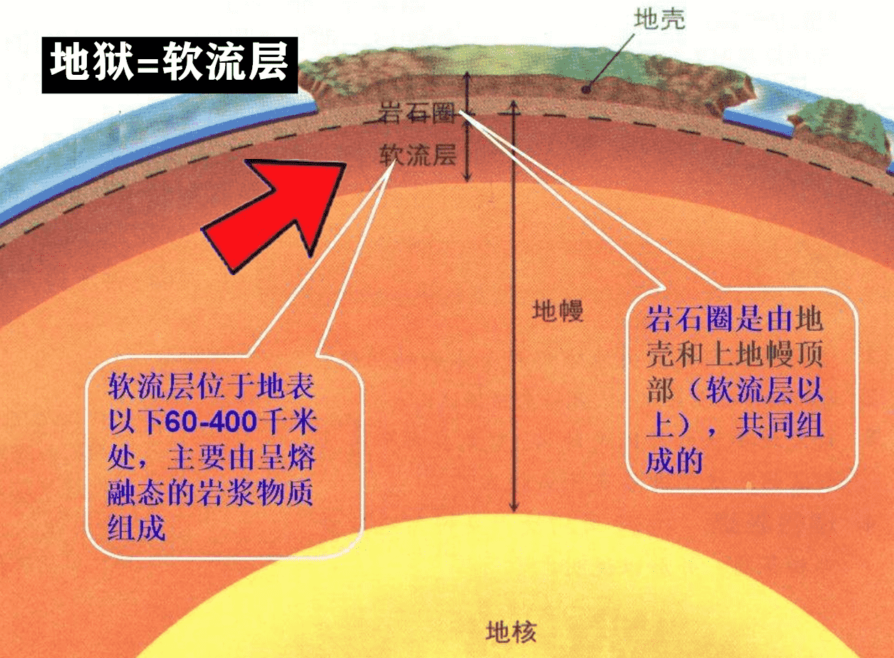 我的世界：用镐子“挖穿”主世界，就能来到下界？和mc论证科学