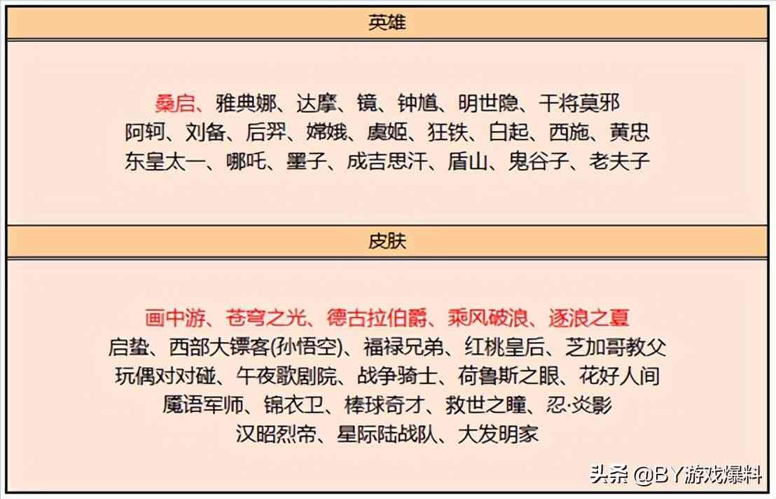 王者荣耀：将上线双传说皮肤，碎片商店更新，这几款皮肤极力推荐