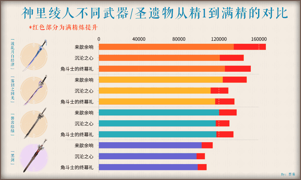 原神·武器测评丨“未来可期”的普攻专精武器——波乱月白经津