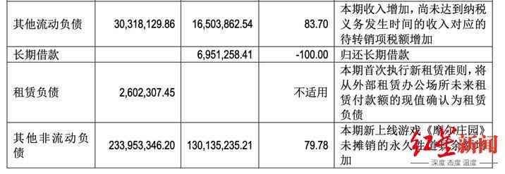 《摩尔庄园》尚未为吉比特产生财务利润 专家：此类IP不适合改编手游