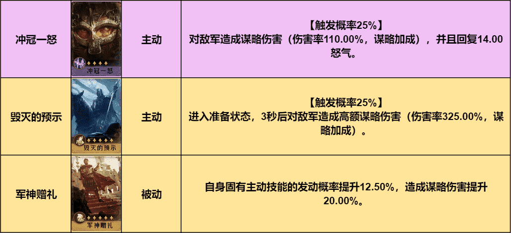 光有女帝还不够，《重返帝国》了解卡池阵容搭配事半功倍