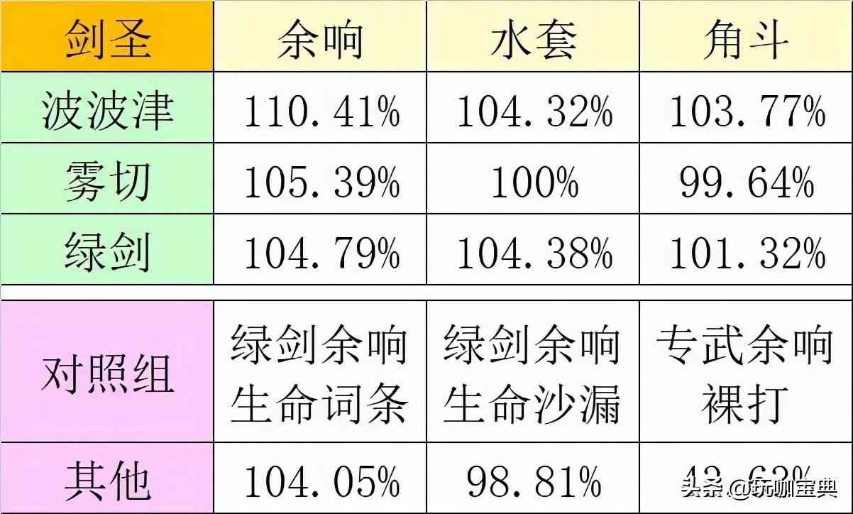 原神：神里绫人角色武器突破材料，圣遗物武器对比，2.7、2.8消息