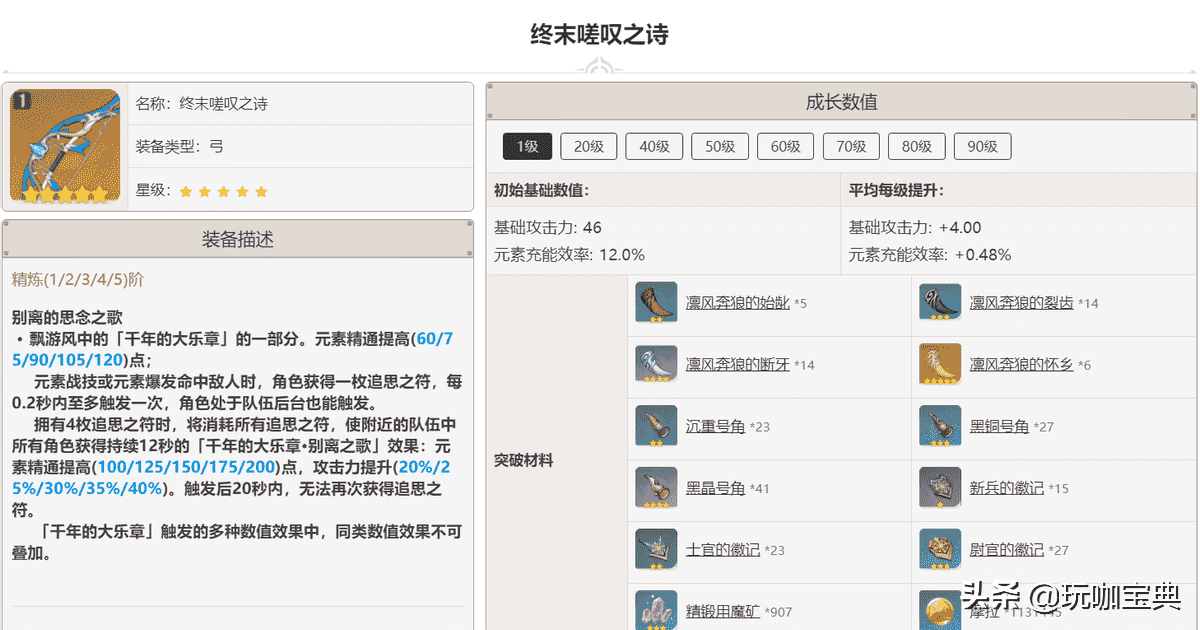 原神：2.7卡池延期，夜兰命座效果对调，萌新雾切抽取建议