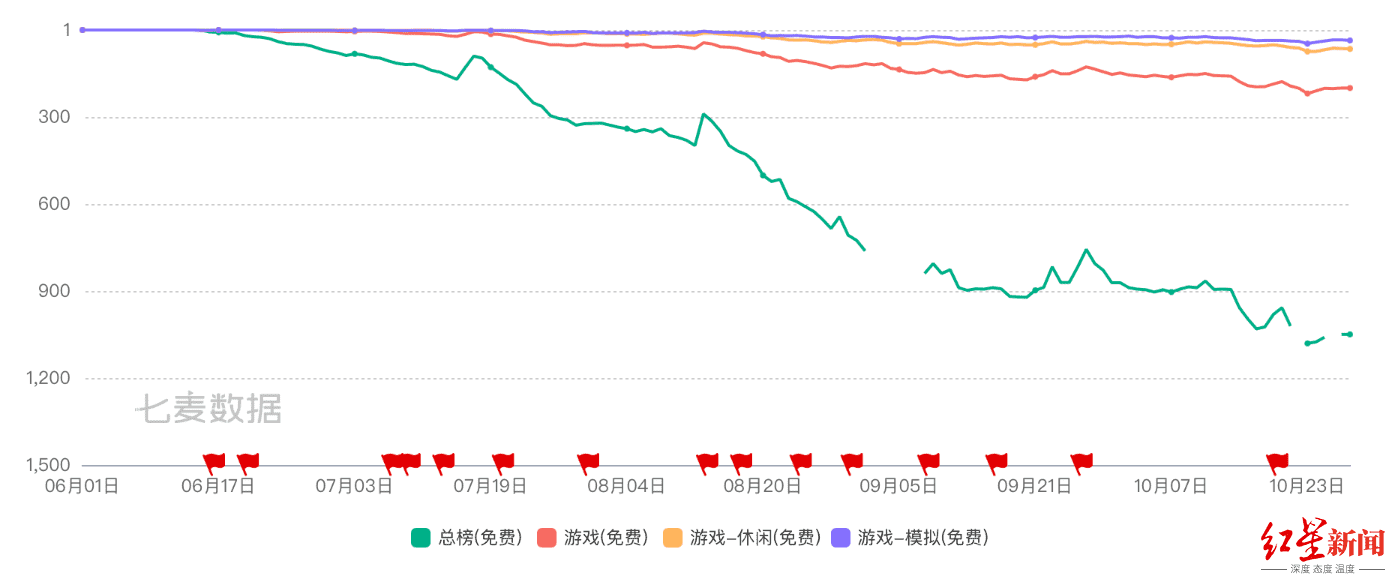 《摩尔庄园》尚未为吉比特产生财务利润 专家：此类IP不适合改编手游