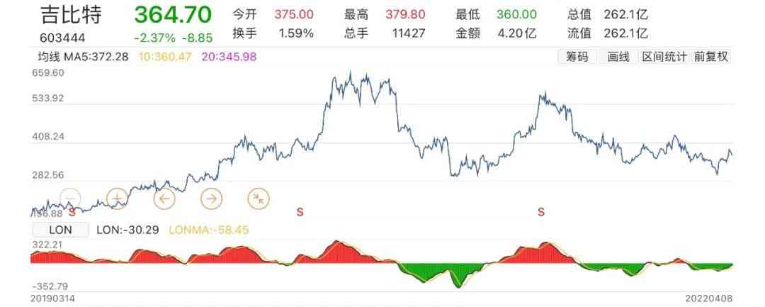 吉比特再大派红利！继续“啃食”老游戏，《摩尔庄园》仅表面风光