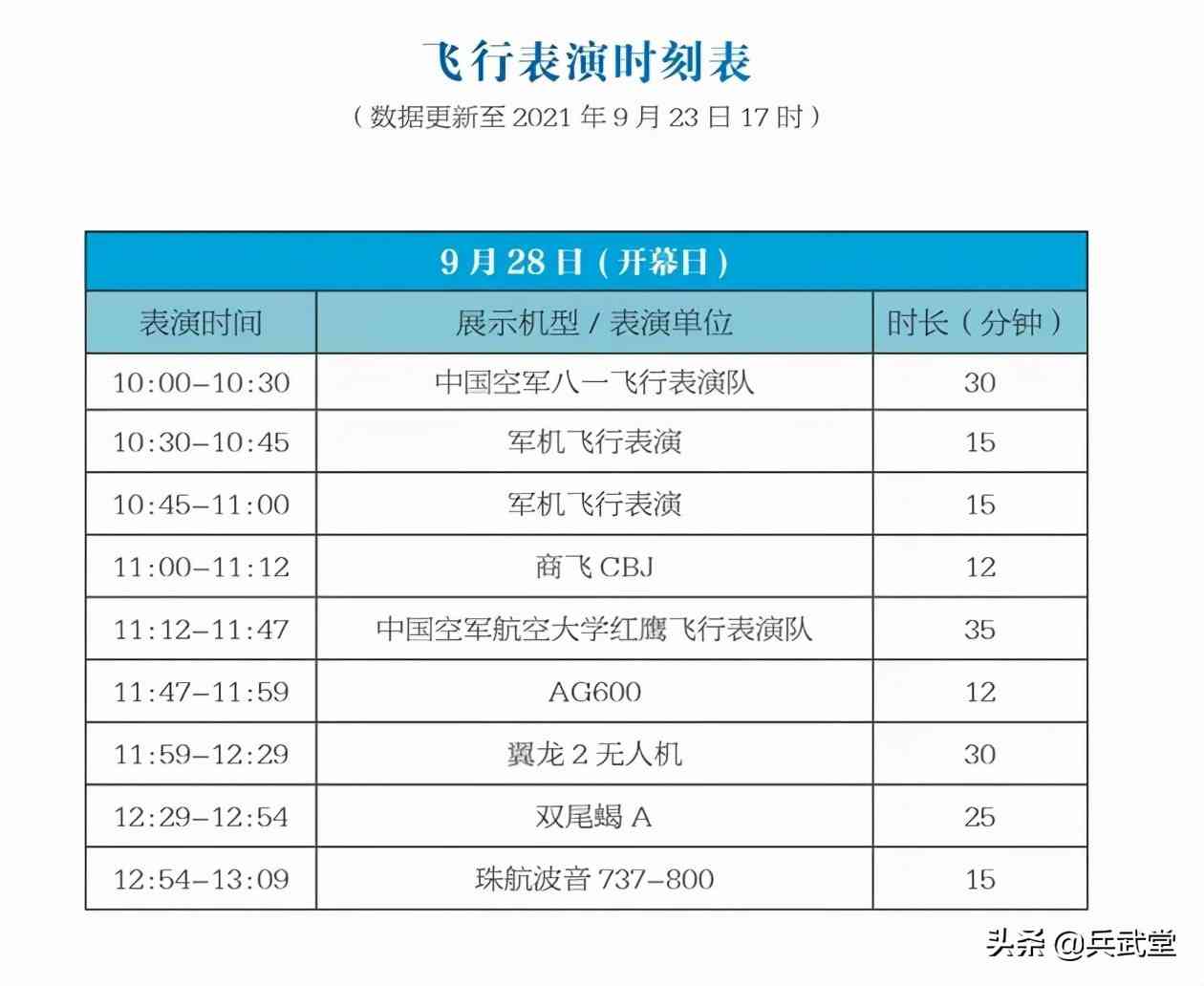 近看原来这么大？国产最大无人机彩虹6真机，双发航程比肩轰6K