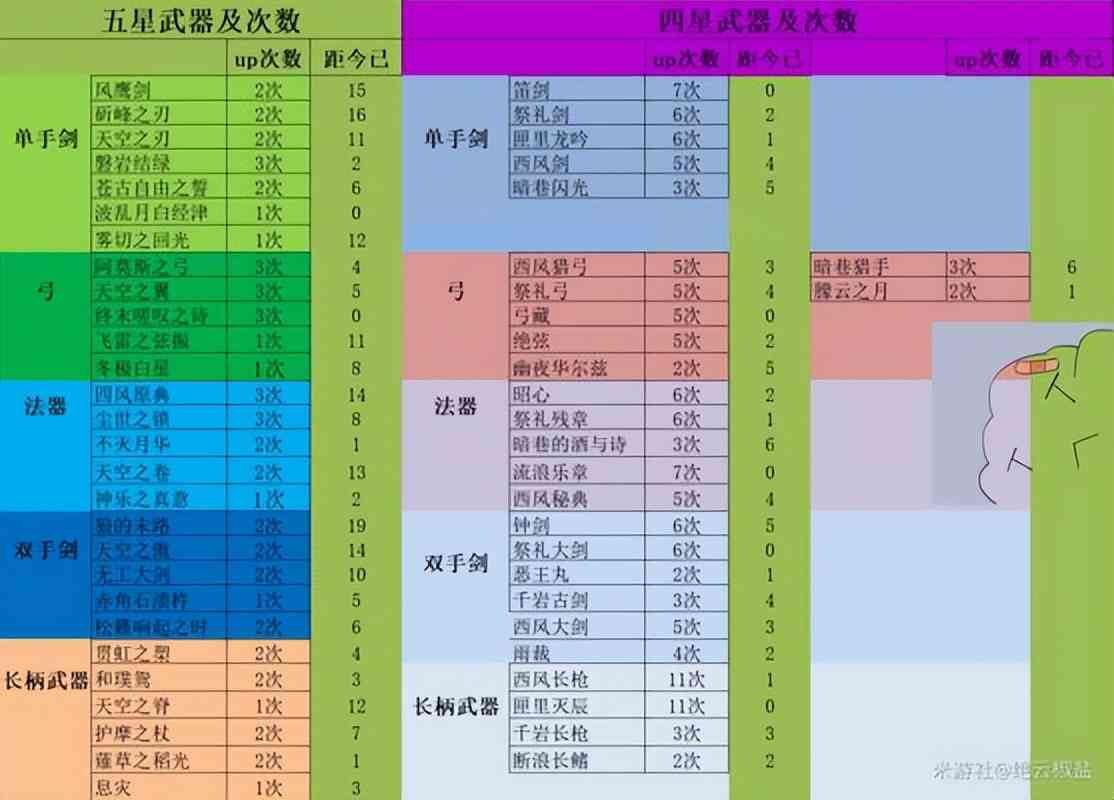 原神2.6神里绫华武器池与陪跑四星角色一览