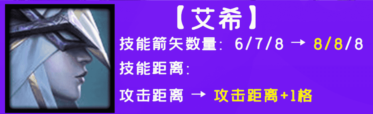 云顶之弈：T1「辛迪加狙神」，万箭齐发群伤利器，冷门偷分王