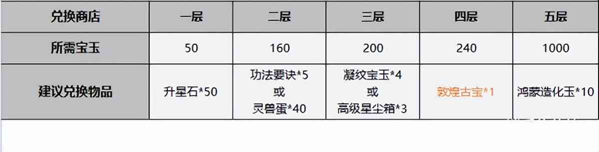 一念逍遥鸿蒙造化玉快速获得攻略