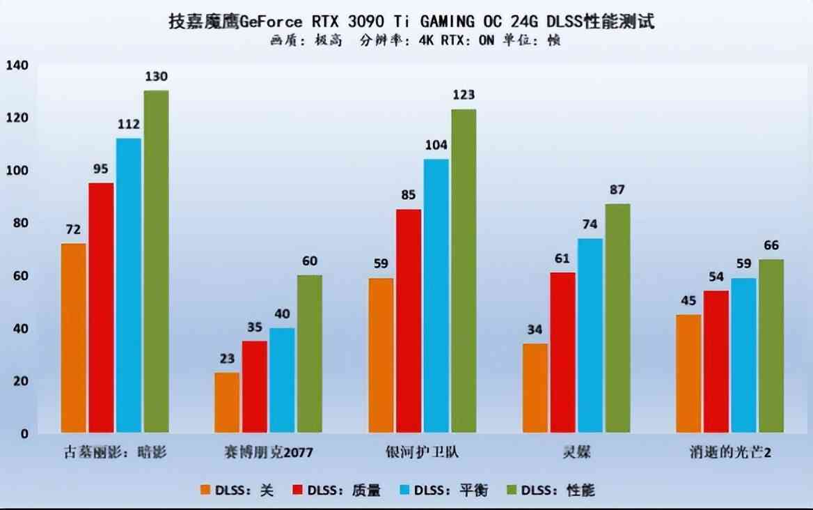 技嘉魔鹰RTX 3090Ti 迎战《幽灵线：东京》8K光追