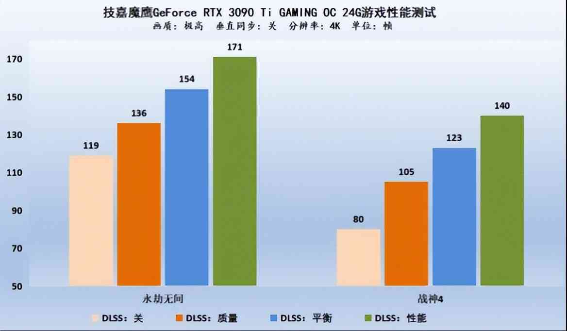 技嘉魔鹰RTX 3090Ti 迎战《幽灵线：东京》8K光追