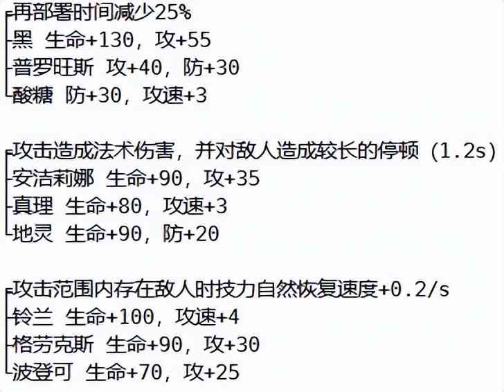 明日方舟减速辅助与重狙干员模组抢先看 黑战略转移 洁哥再加强