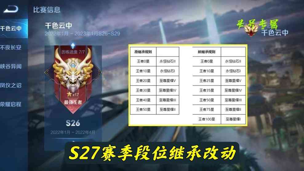 S27赛季更新时间公布，排位赛迎来两大调整，老玩家笑了