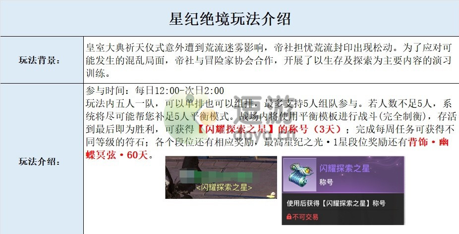 天谕手游星纪绝境玩法攻略_天谕手游星纪绝境奖励一览