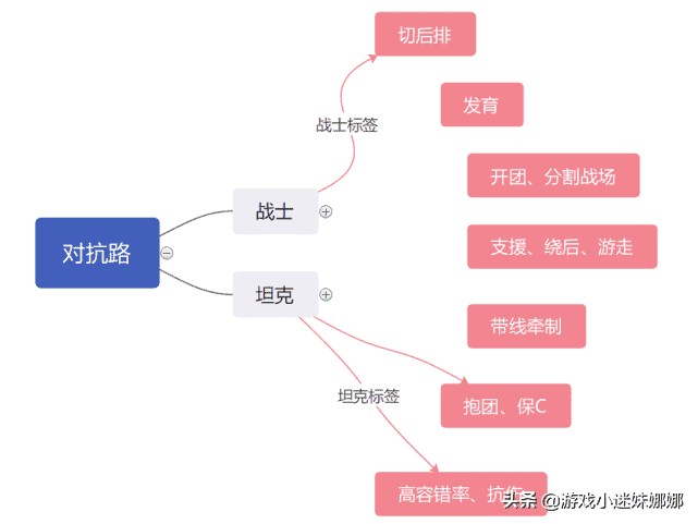 王者荣耀：对抗路大地震，战边或为主流，坦边出头之日来了体验服