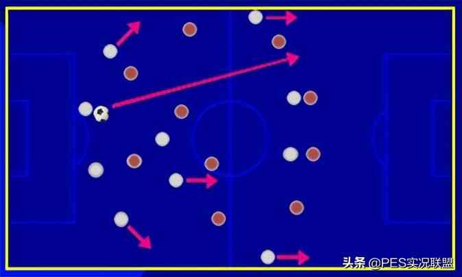 取消固定阵型！球员位置可微调！实况足球22赛季教练解读