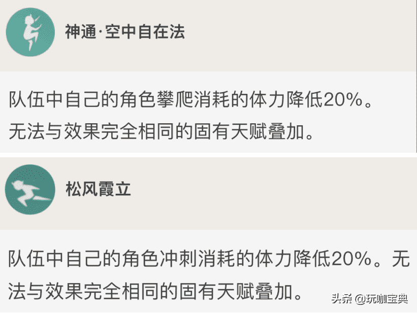 原神：盘点游戏中各领域第一角色，甘雨荣获远程第一主C