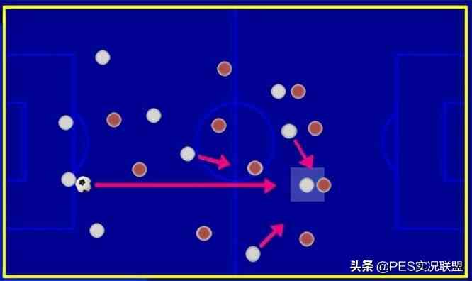 取消固定阵型！球员位置可微调！实况足球22赛季教练解读