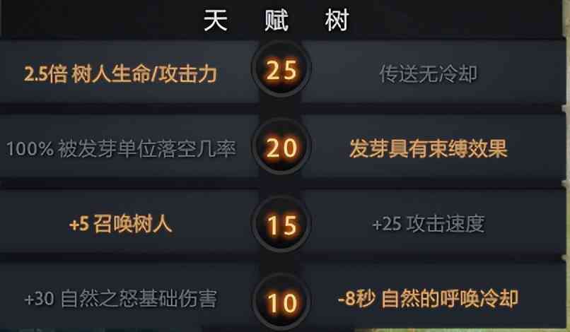 「DOTA2周报」先知与恐怖利刃的野路子玩法