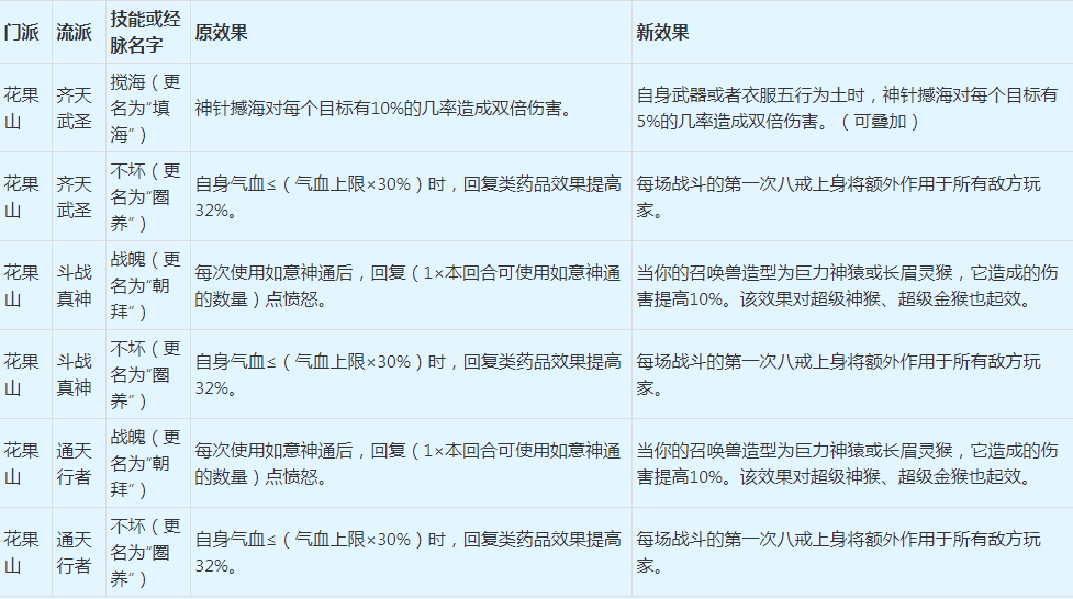 ​梦幻西游：2022年4月门派大改抢先看之仙族