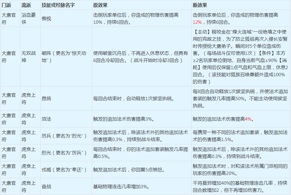 梦幻西游：2022年4月门派大改抢先看之人族