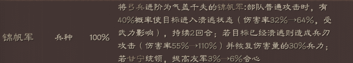 三国志战略版：热门队伍虎臣弓全解析——怎么强，为何强