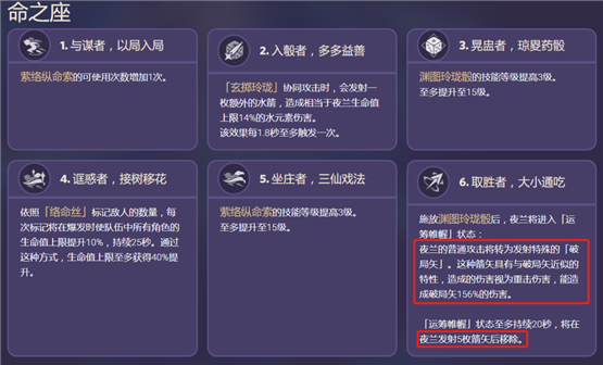 原神夜兰V4版本有哪些改动_原神夜兰V4版本技能改动介绍