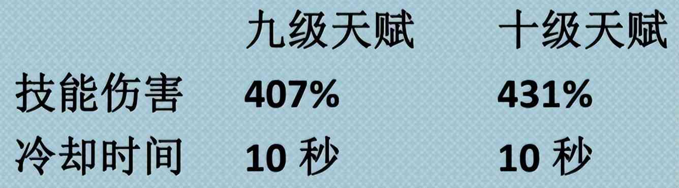 原神5星角色神里绫华值得培养吗？（附武器、圣遗物、阵容推荐）