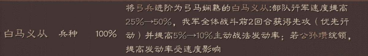 三国志战略版：热门队伍虎臣弓全解析——怎么强，为何强