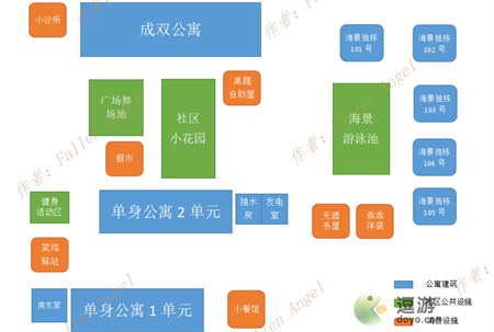 房东模拟器租客最佳布局分享_房东模拟器建筑分配攻略