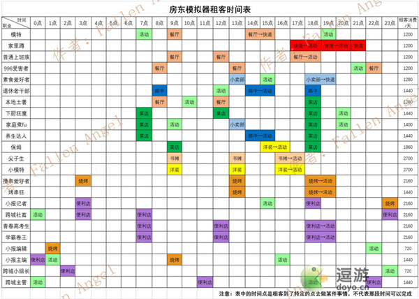 房东模拟器租客时间表一览