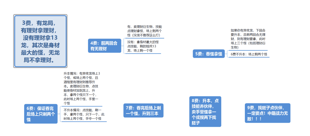 战棋T0，酒馆鱼王！最强公式化打法！吃手手上分如喝水