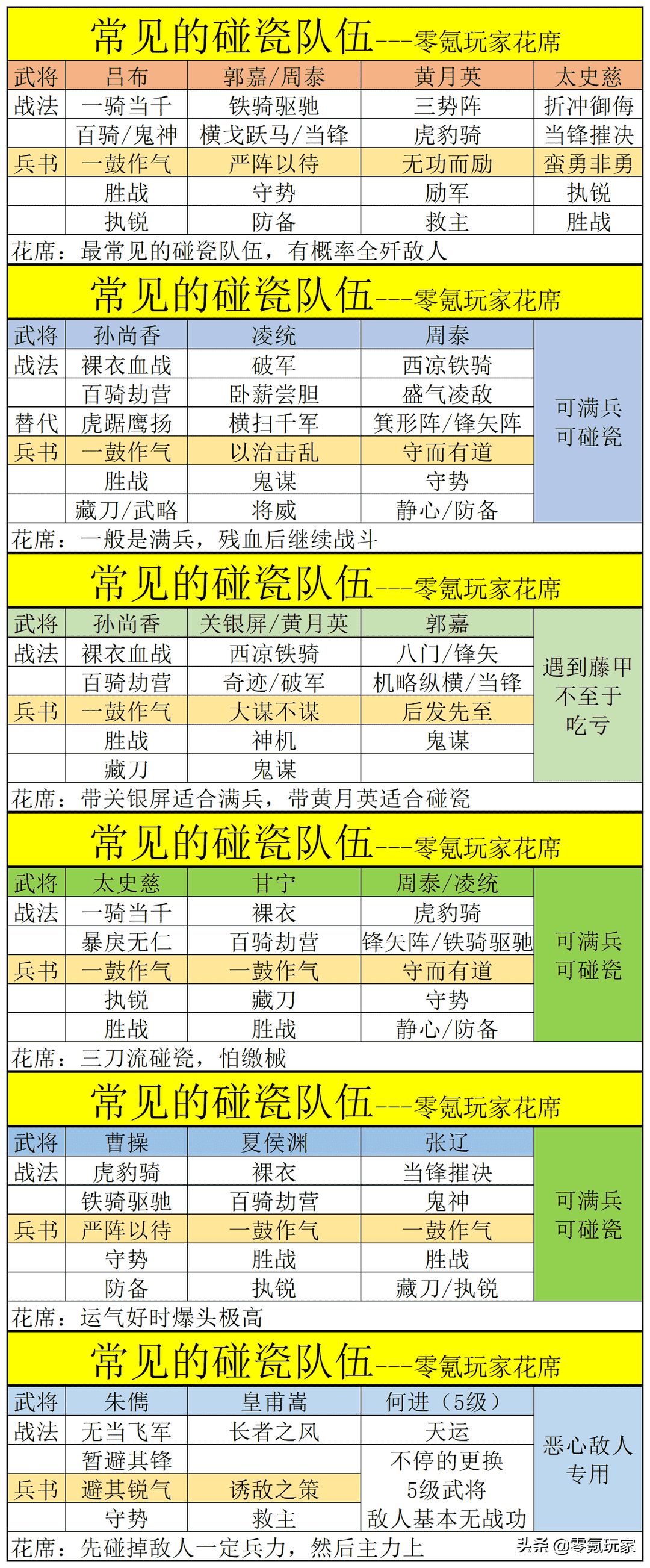 三国志战略版：高战、中战、低战，你在游戏中属于哪一个级别