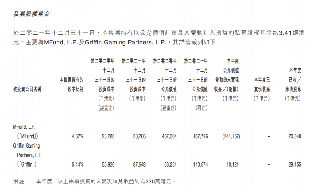 财报速递：IGG《王国纪元》年入约40亿，祖龙《龙族幻想》累计流水超38亿