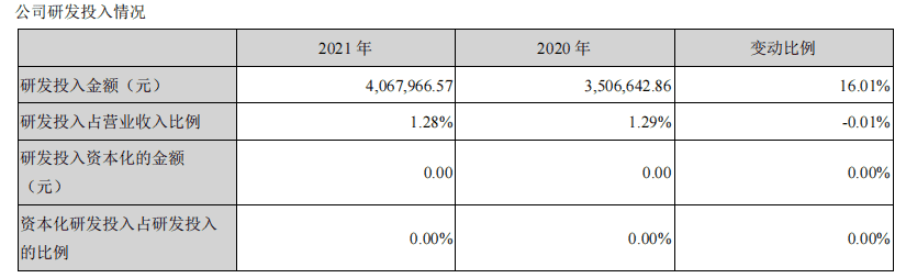 财报速递：IGG《王国纪元》年入约40亿，祖龙《龙族幻想》累计流水超38亿