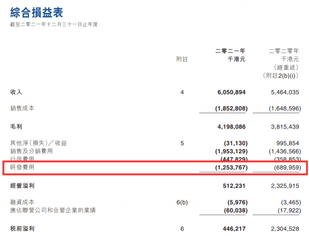 IGG 21年财报：《王国纪元》月均流水4.4亿港元，猛砸12亿研发新游