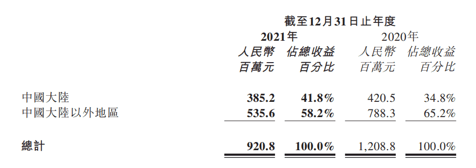 财报速递：IGG《王国纪元》年入约40亿，祖龙《龙族幻想》累计流水超38亿