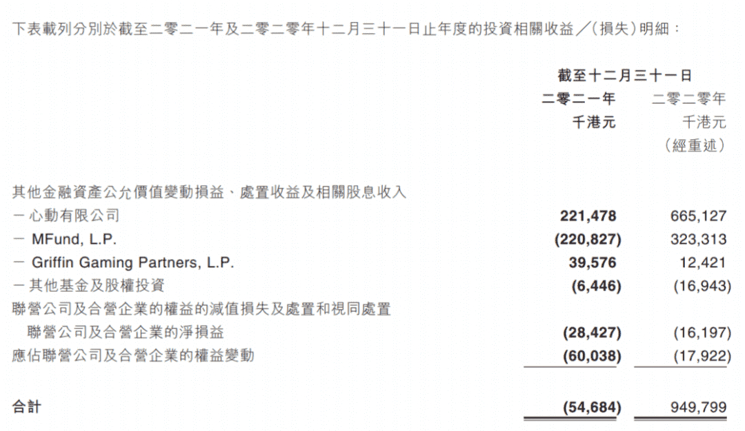 IGG 21年财报：《王国纪元》月均流水4.4亿港元，猛砸12亿研发新游