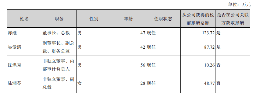 财报速递：IGG《王国纪元》年入约40亿，祖龙《龙族幻想》累计流水超38亿