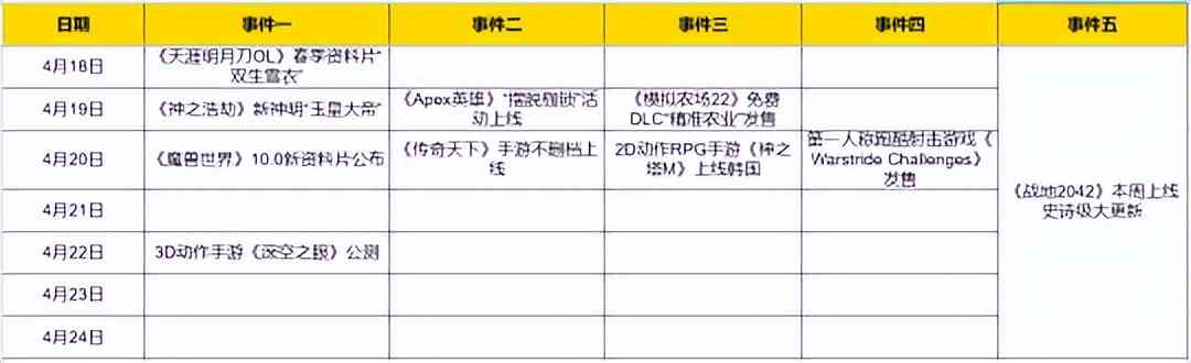 热点预告：魔兽10.0本周正式公布 天刀OL首推双生新门派