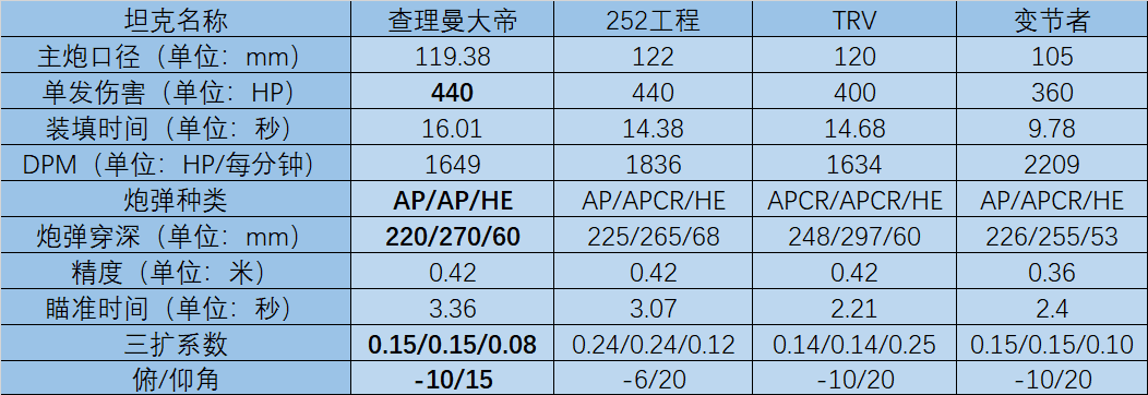 保有量极低却坐拥Ⅷ级均伤第一！能扛能打堪称“八级房小秃酋”