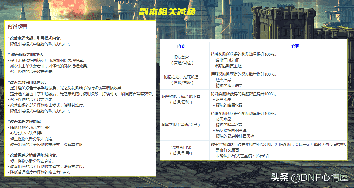 DNF：五一版本解析！1个礼包，3个核心内容，职业平衡副本减负