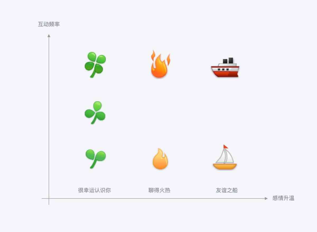 《退休模拟器》体验报告：让玩家与生活产生共鸣的模拟休闲游戏