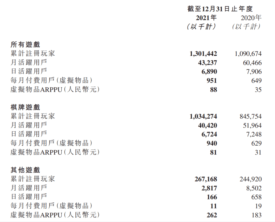 财报速递：IGG《王国纪元》年入约40亿，祖龙《龙族幻想》累计流水超38亿