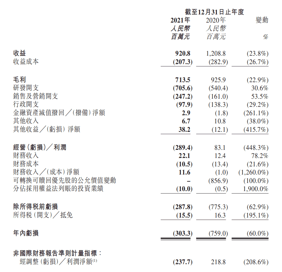 财报速递：IGG《王国纪元》年入约40亿，祖龙《龙族幻想》累计流水超38亿